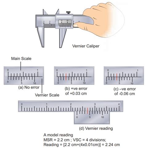 Vernier Caliper Experiment Class 11 | atelier-yuwa.ciao.jp