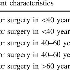 Risk factors of DVT Risk factors of DVT Cancer Previous DVT Congenital... | Download Table