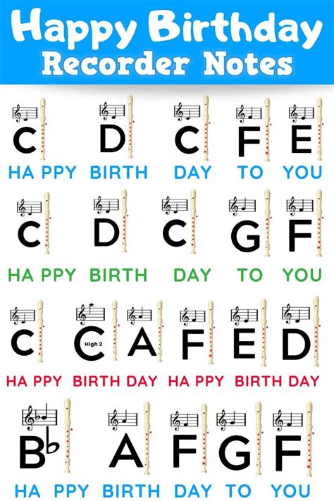 🥇 Happy Birthday 🥇【RECORDER NOTES】 LEARN IT | Happy birthday music ...