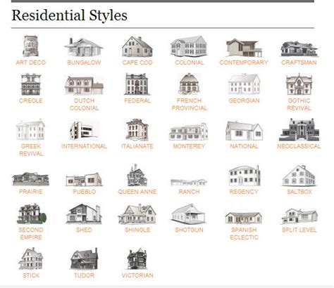 Residential Architectural Styles