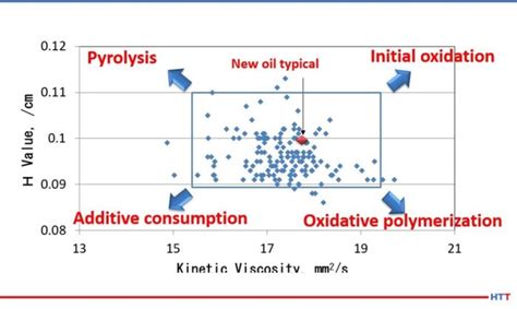 How CQI-9 Compliant Quench Oil Analysis Can Aid in Proper Care of ...