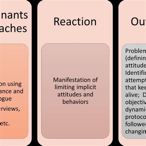 Reaction steps and guidelines | Download Scientific Diagram