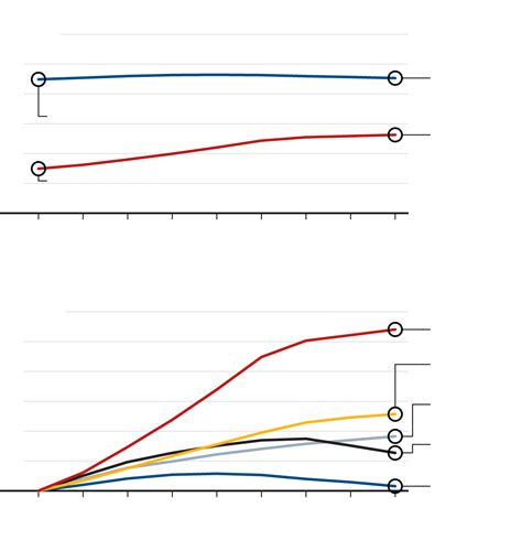 Chicago slips in population but is still third-largest city in U.S ...