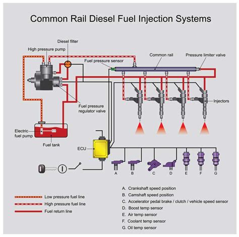 What is a fuel rail pressure sensor? Bad symptoms and replacement cost