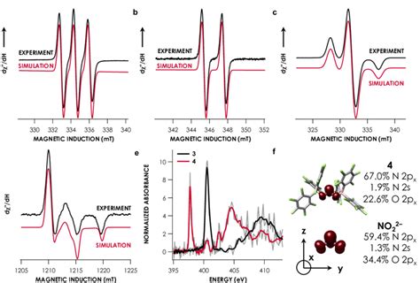 | Spectroscopy and calculations. a, 298 K solution continuous wave (CW ...