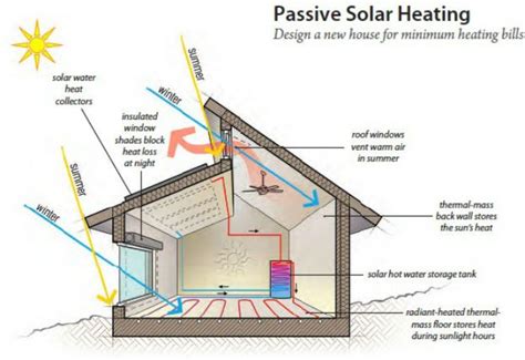 Passivehaus vs Passive House: Sustainable Building Strategies