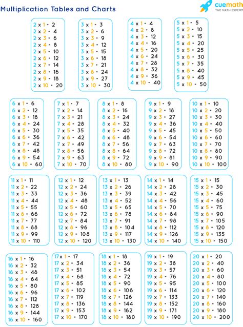 aufführen Sonnenblume Ermutigen revision table de multiplication ...