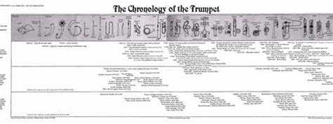 The Chronology of the Trumpet – ITG Store