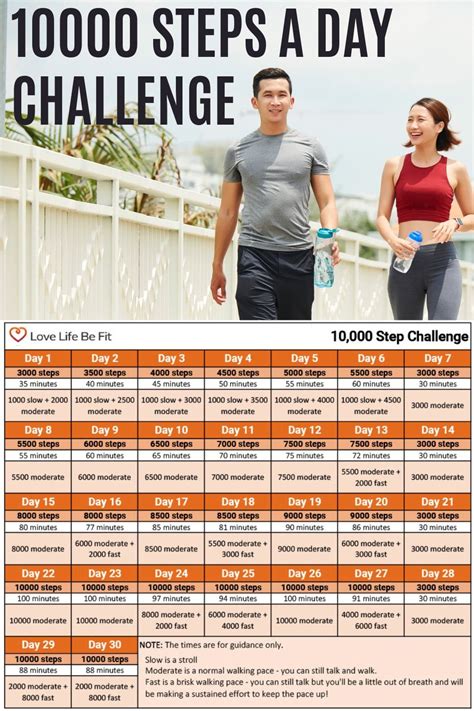 10000 Steps A Day Challenge Free Printable in 2023 | 10000 steps a day, 10000 steps, Walking for ...