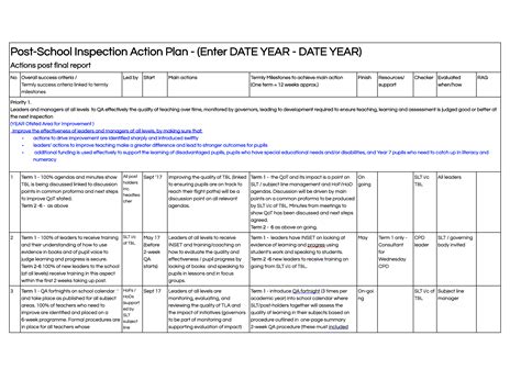 School Action Plan - TeacherToolkit