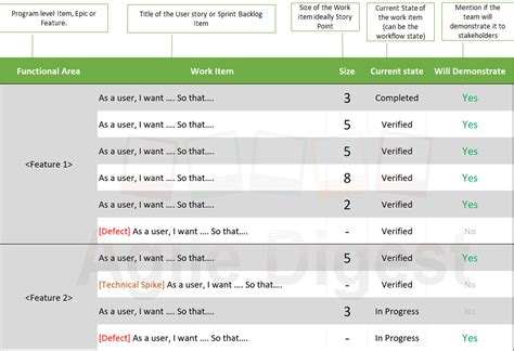 Sprint Review Meeting » Agile Digest