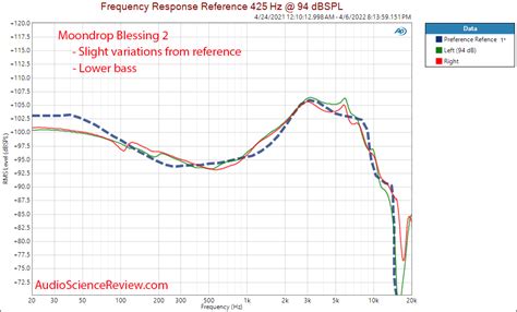 Moondrop Blessing 2 Review (IEM) | Audio Science Review (ASR) Forum