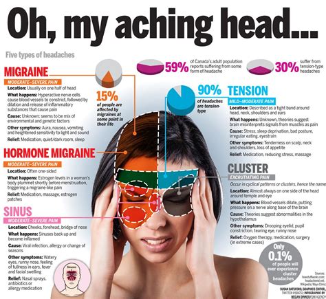 Tension Migraine, Tension Headache Relief, Headache Cure, Headache ...