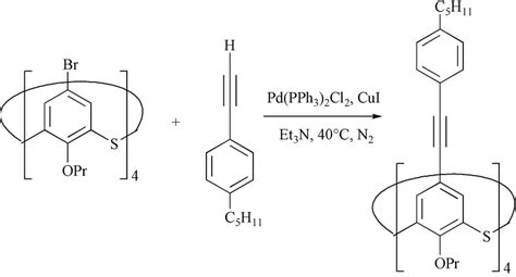 Scheme 3 Synthesis of the... | Download Scientific Diagram