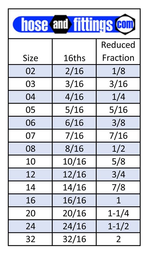 Sizing Hose Diameter Chart