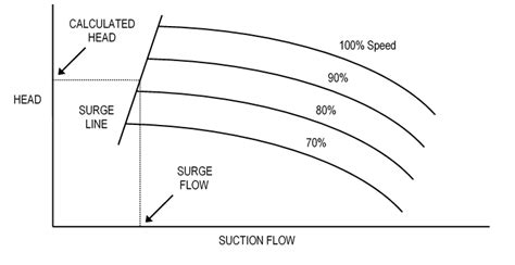 Londra cabina otturatore compressor curves explained Da globale pantofola