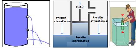 Mecánica de fluidos: Hidrostática : Presión hidrostática