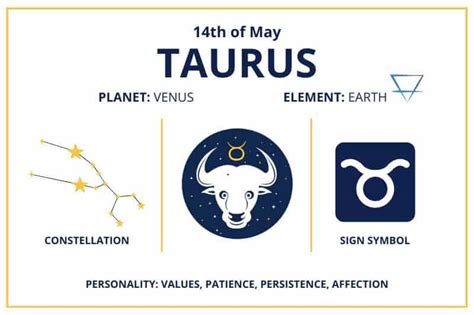 Zodiac Calendar May 14 - Happy Birthday Taurus Sun Sign!