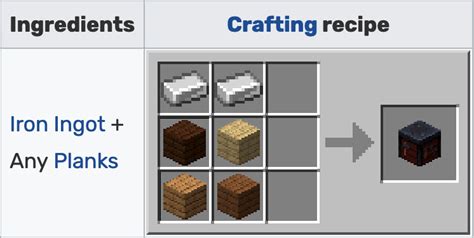 How To Use A Smithing Table In Minecraft [2025 Guide]