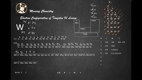 Electron Configuration of Tungsten W Lesson - YouTube