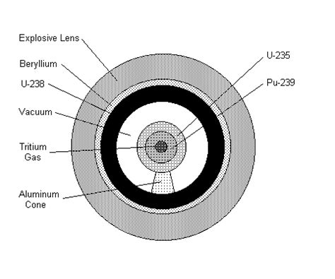 Uranium Bomb Diagram