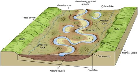 GC59WAY Meanders & Associated Landforms (Earthcache) in Utah, United ...