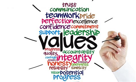 20 Personal Values Examples To Help You Find Your Own