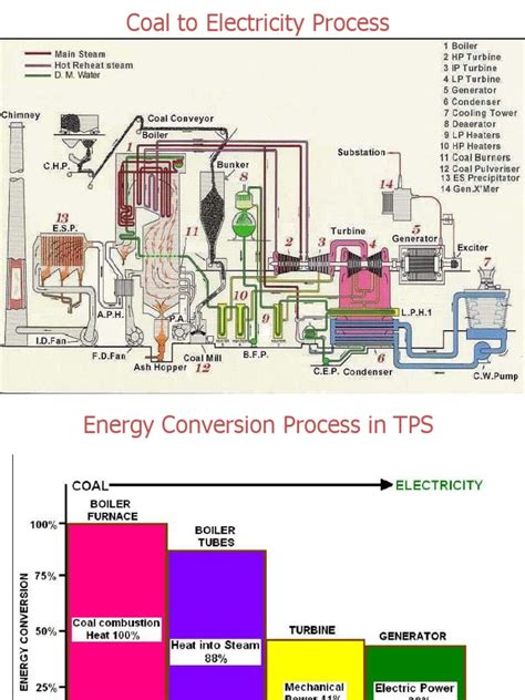 Boiler Efficiency | PDF | Boiler | Combustion