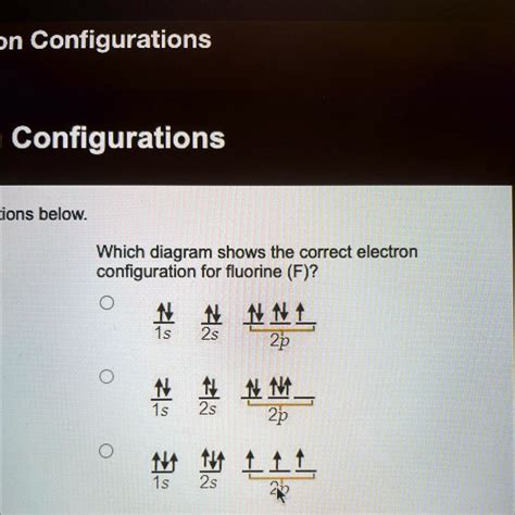 SOLVED: Which diagram shows the correct electron configuration for fluorine (F)? n ...