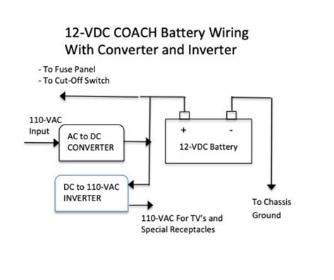 Motorhome Inverter Wiring Diagram