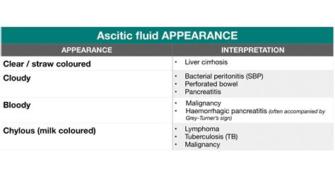 Paracentesis Fluid