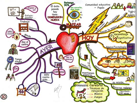 Mapas Mentales Para Estudir