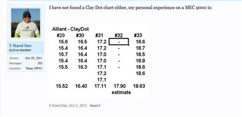 Clay Dot Powder | Trapshooters Forum