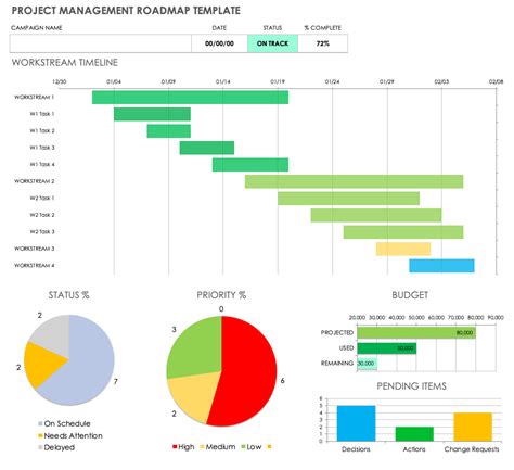 Free Project Roadmap Templates | Smartsheet