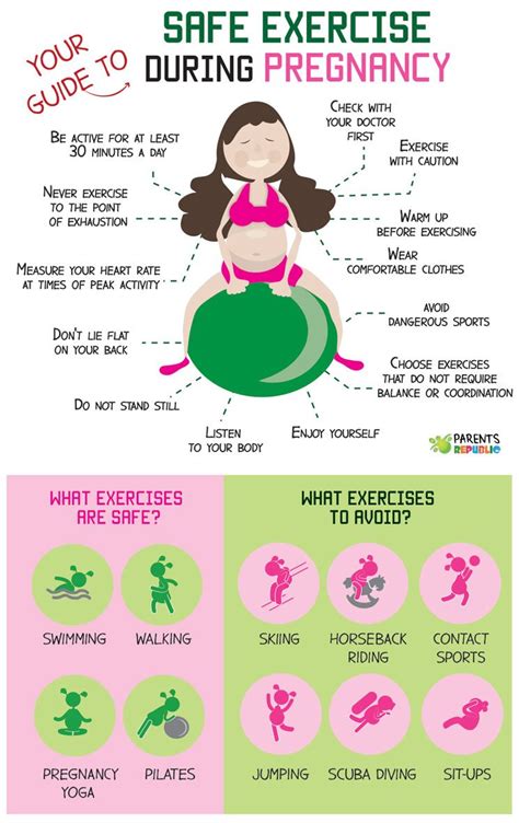 Your Guide to Safe Exercise During Pregnancy [INFOGRAPHIC]