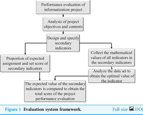 Figure 1 from The evaluation of university management performance using the CS-RBM algorithm ...