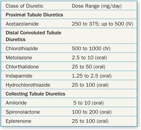 Diuretics | Abdominal Key