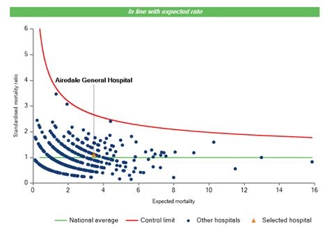 Hospital Profile - NJR Surgeon and Hospital Profile