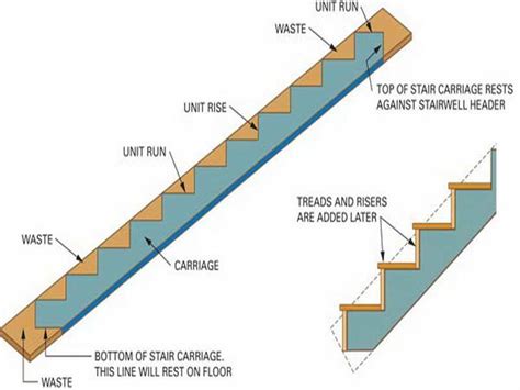 Review Of Stair Stringer Layout Diagram Ideas - Bigmantova