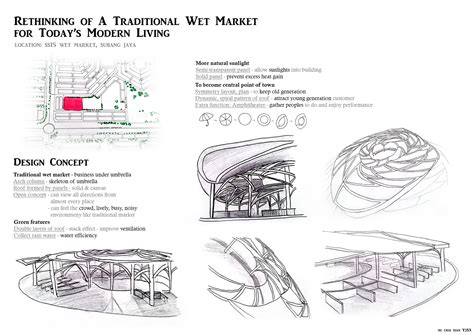 Rethink of Traditional Wet Market on Behance