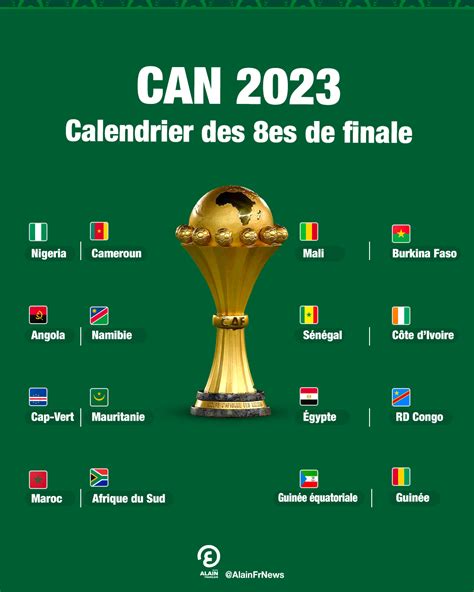 Calendrier CAN 2024 : le programme complet des 8e de finale