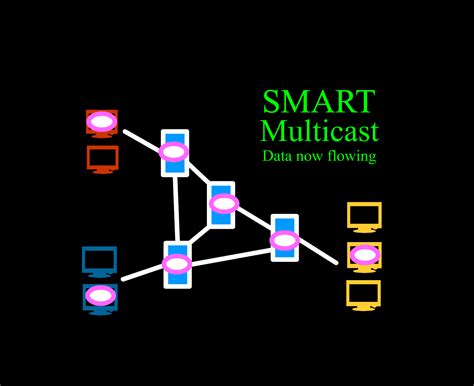 The Need – World Multicast