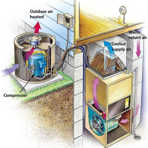 Air Conditioning Schematic Of System