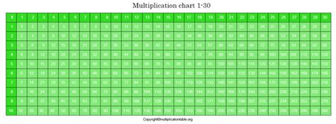 Free Printable Multiplication Table Chart 1-30 PDF