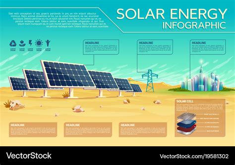 Solar energy industry infographics template Vector Image