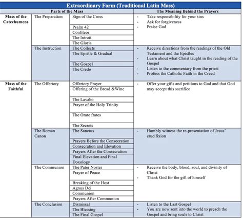 The Ultimate Simple Guide to Catholic Mass
