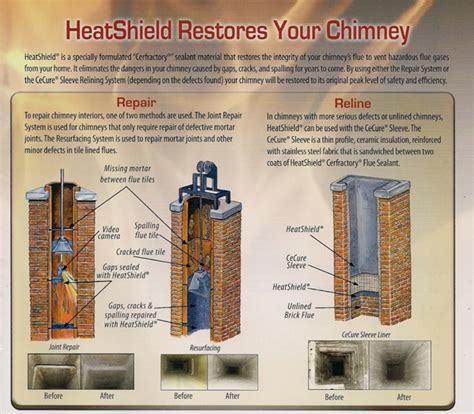 Heatshield Relining - Charlotte NC - Owens Chimney Systems