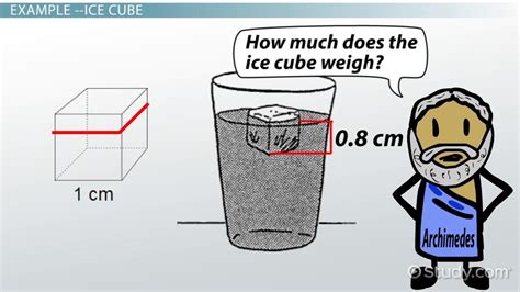 Archimedes Principle Equation - Tessshebaylo