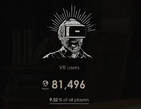 Resident Evil 7 is Being Played in VR by Almost 10% of Registered Players