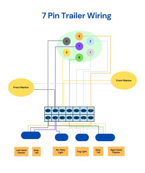 Ford 7 Pin Trailer Wiring Diagram and Explanation - carsoid.com